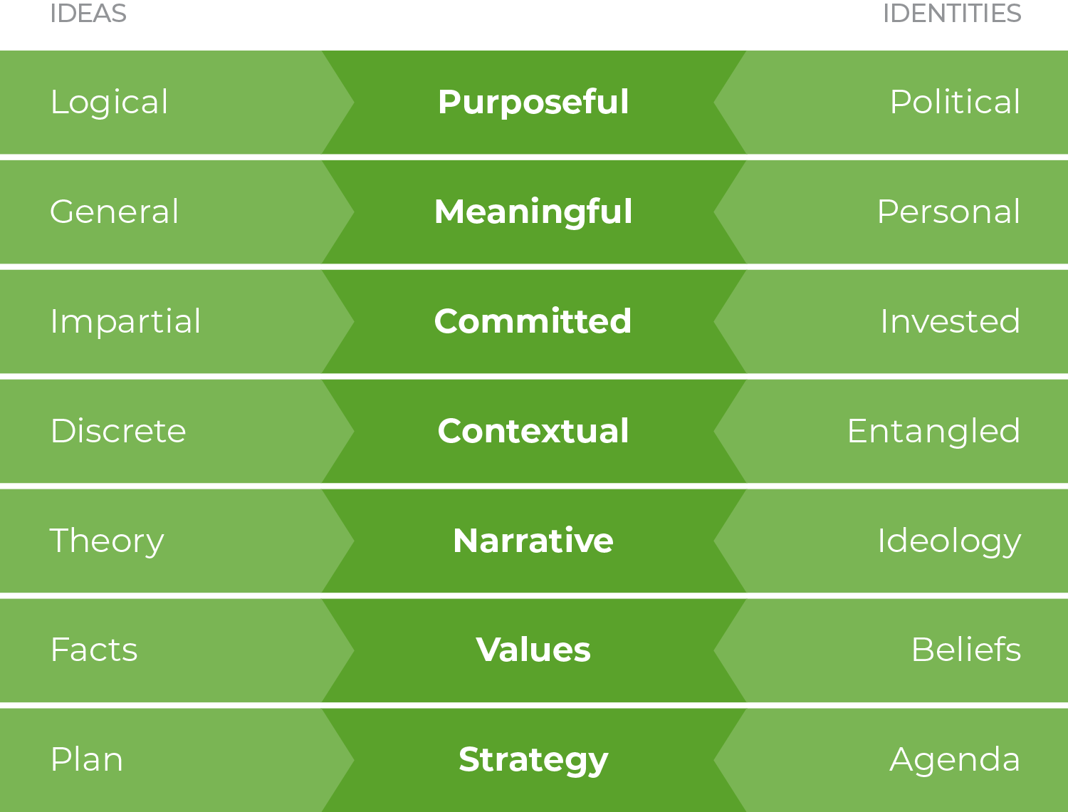 ideas identities transparent